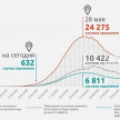 Эксперт: Снижение индекса самоизоляции может привести к 10 тыс. заболевших Covid-19