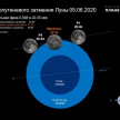 Жители Татарстана 5 июня смогут увидеть полутеневое лунное затмение