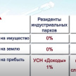 В Нижнекамске выясняют, почему за год на территорию ТОСЭР не пришел ни один резидент